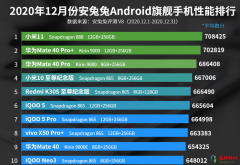 2021年5g手机性能排行榜前十名 手机性能排行