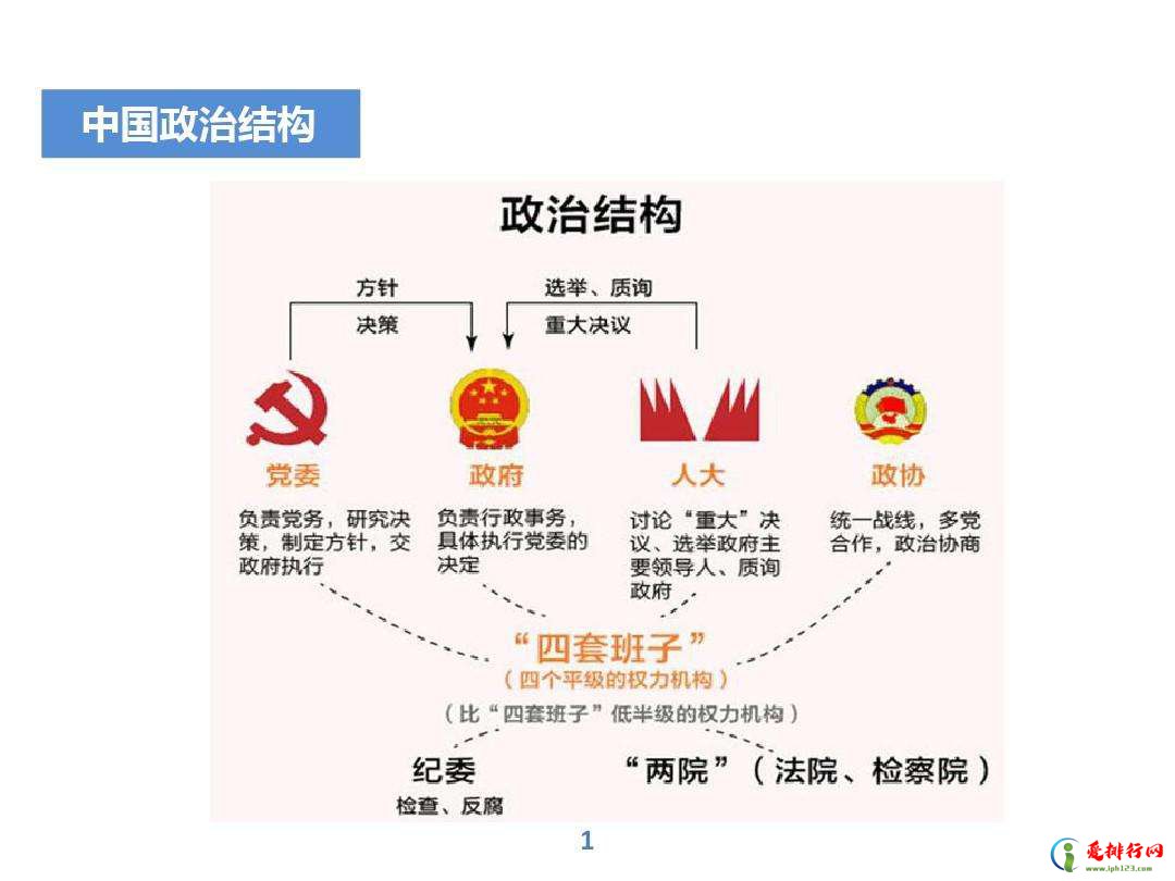 中国各级政府干部级别排名 领导职级排序划分表