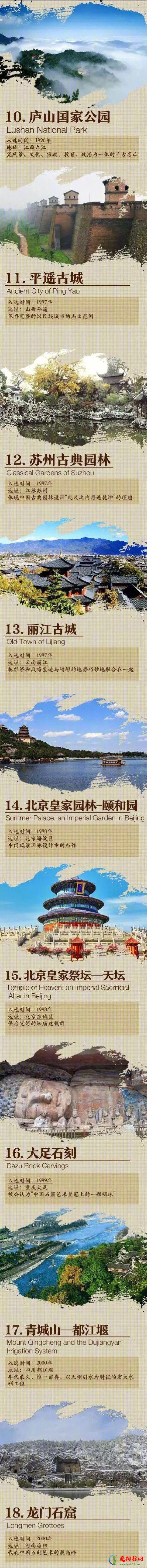 中国世界遗产大全(共55项,位列世界第1)