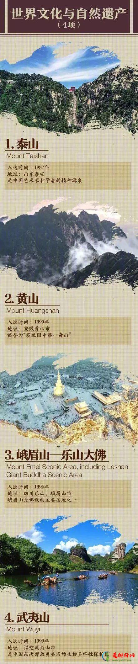 中国世界遗产大全(共55项,位列世界第1)