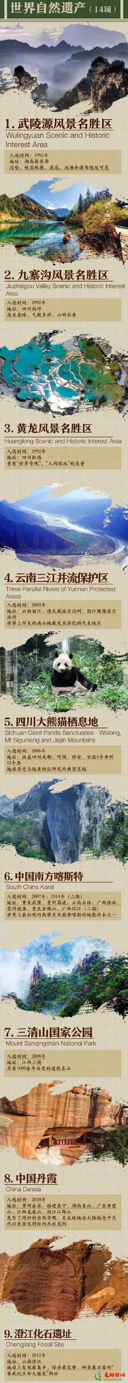 中国世界遗产大全(共55项,位列世界第1)