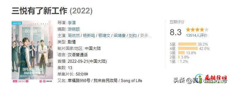 2022年好看的电视剧排行榜前十名 口碑最佳的10部国产剧