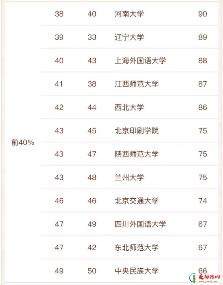 新闻传播学专业大学排名及分数线 盘点国内知名的新闻传播大学