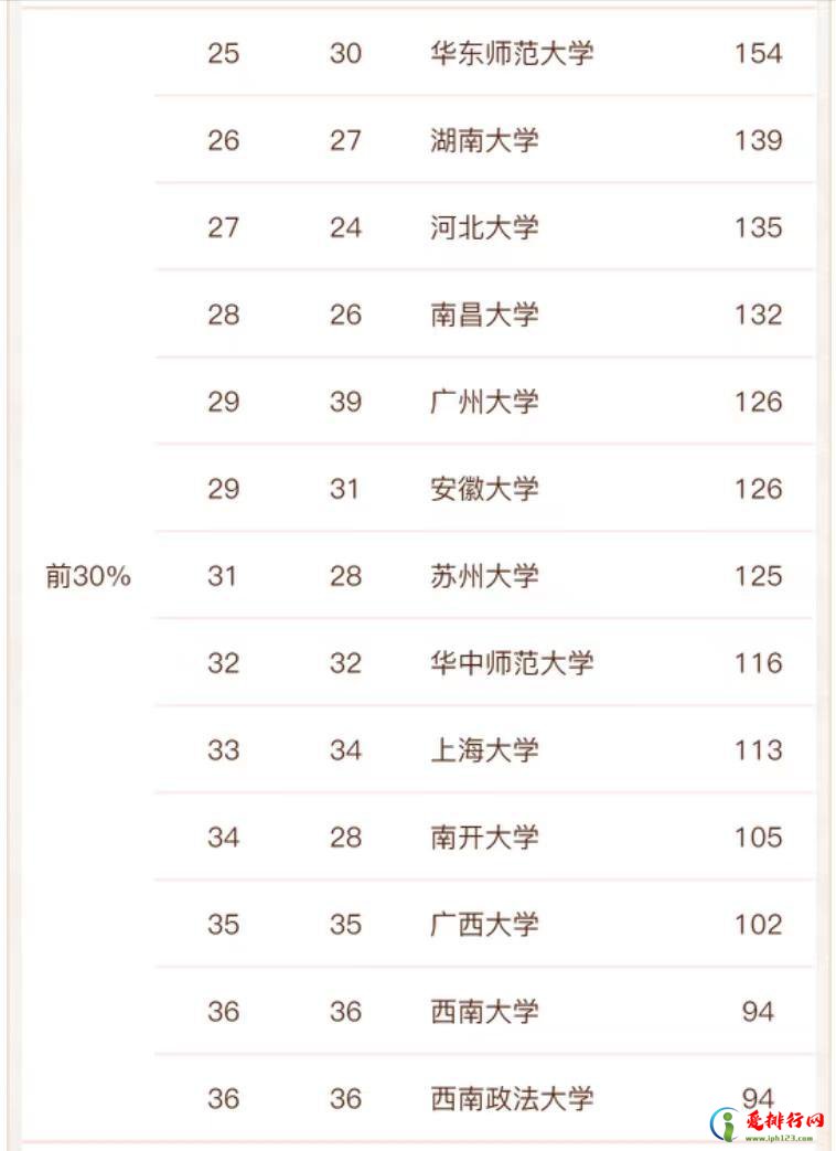 新闻传播学专业大学排名及分数线 盘点国内知名的新闻传播大学