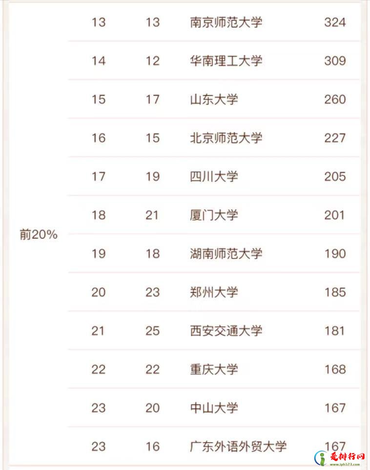 新闻传播学专业大学排名及分数线 盘点国内知名的新闻传播大学