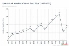 世界十大顶级自行车品牌排行 10个最佳自行车