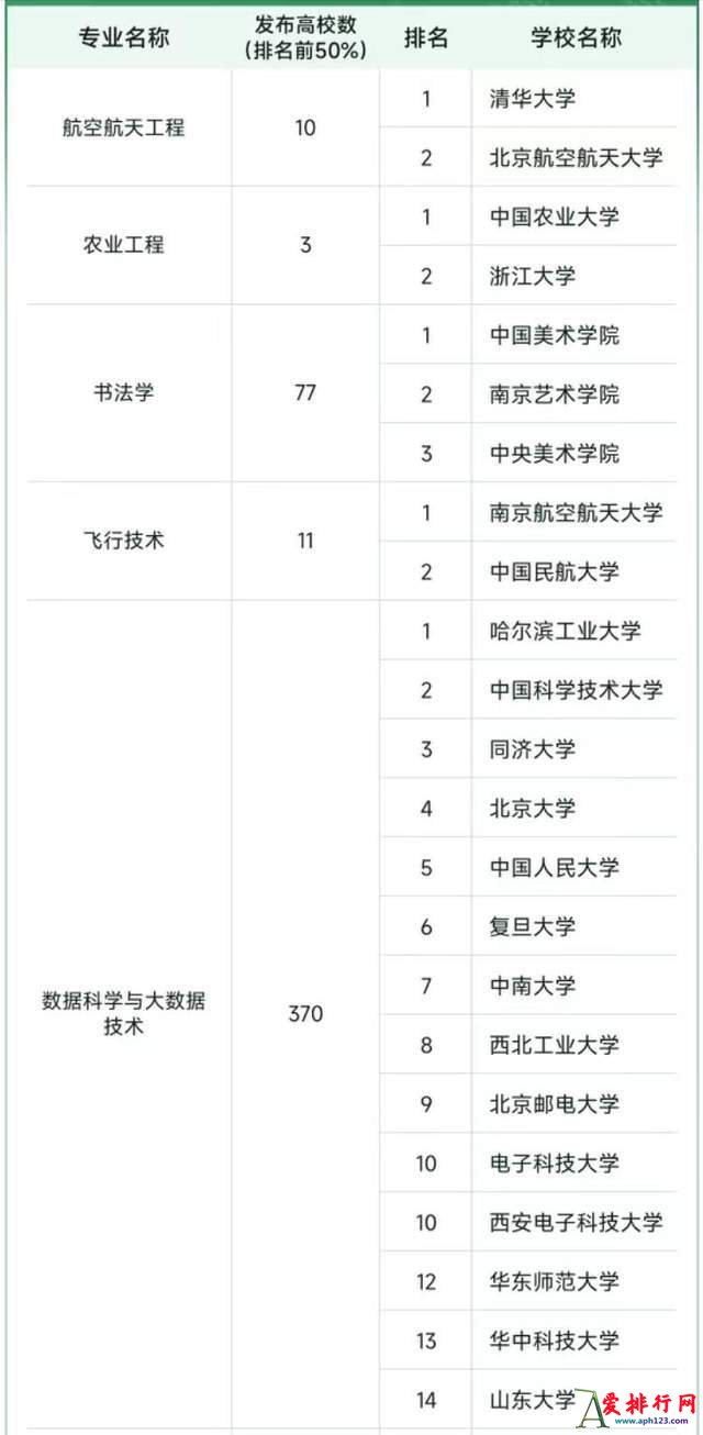 百度热搜2023年高校十大热门专业排行榜 备受关注的十大专业有哪些