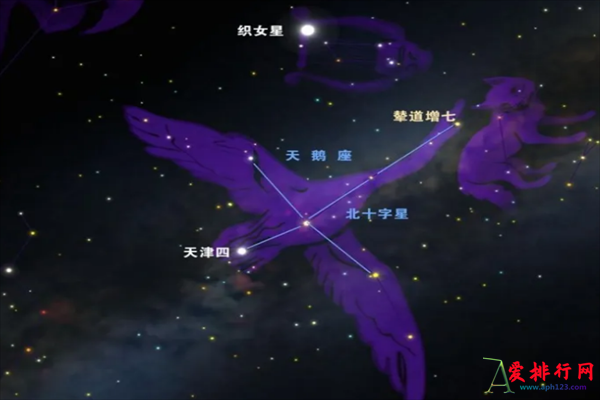 盘点宇宙中最大的十大恒星 你对宇宙恒星了解多少呢