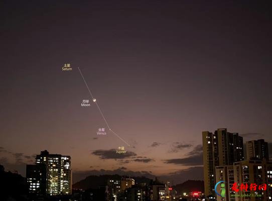 五星连珠是多少年一遇的？五星连珠出现过几次